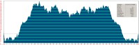 altitude-profile